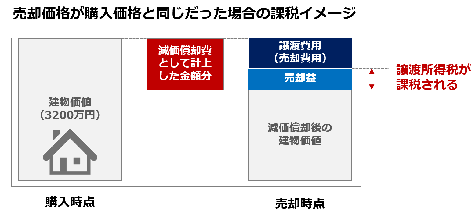 「満室経営は実現できたが…」福岡で始めた新築アパート経営の体験談 不動産投資コラム 不動産投資情報サイト