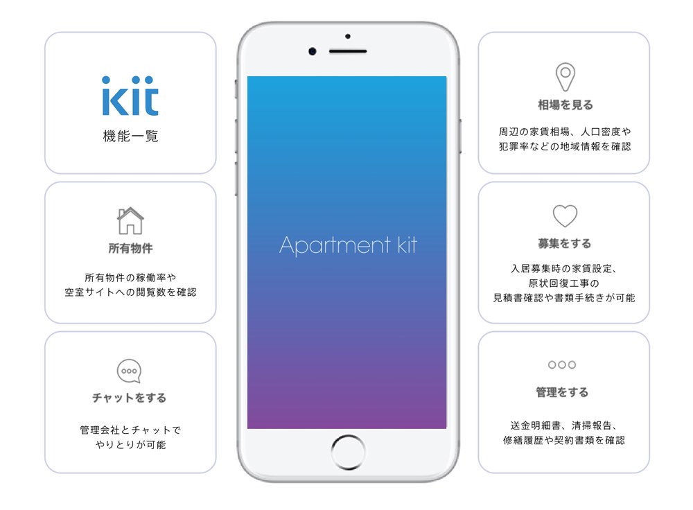 Apartment kit for Owner 機能