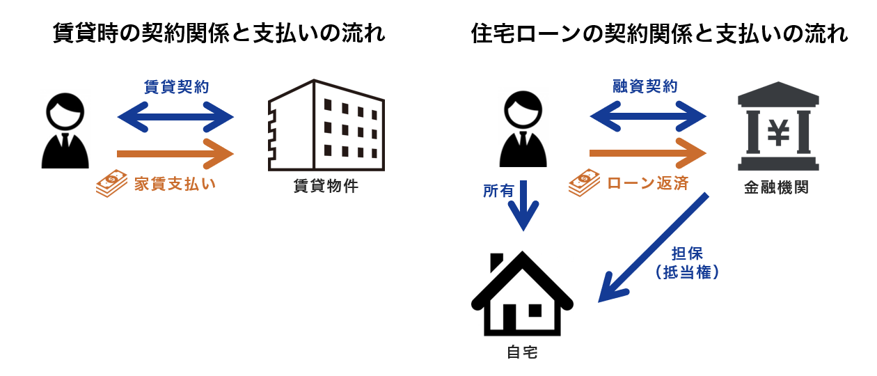 1億円 本当に返せるの アパートローンの仕組みと返済イメージをわかりやすく解説 不動産投資コラム 不動産投資情報サイト Hedge Guide