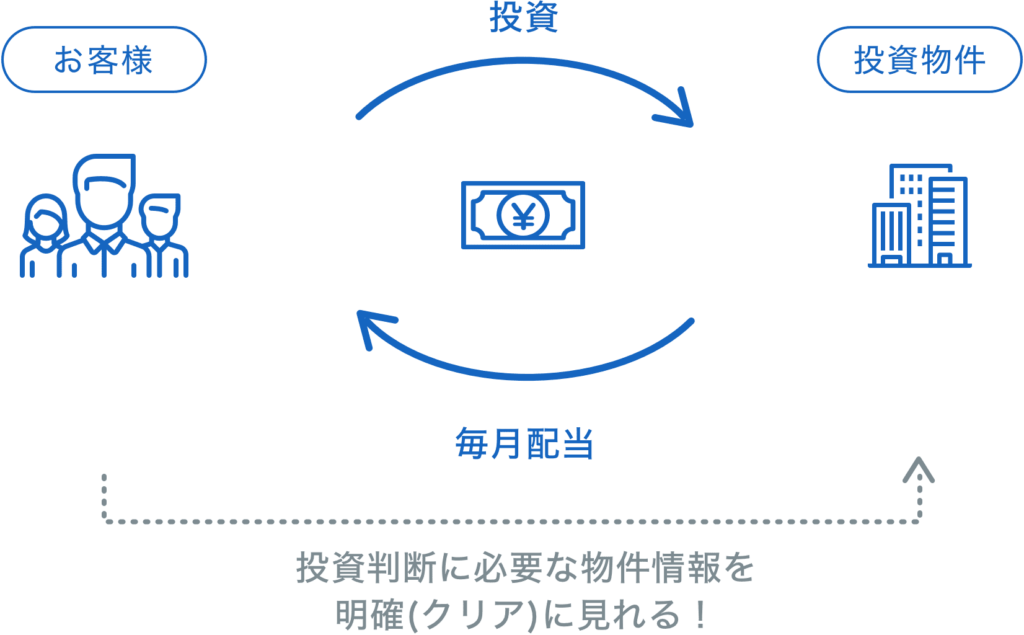 社長インタビュー Creal 不動産投資クラウドファンディングを投資のきっかけにしたい ソーシャルレンディングの比較 ランキングならhedge Guide