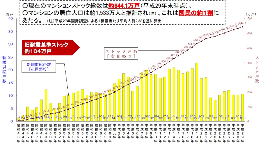 少子高齢化だから不動産投資は危ない 不動産投資を始める前に知っておくべき10のこと 不動産投資コラム 不動産投資情報サイト Hedge Guide