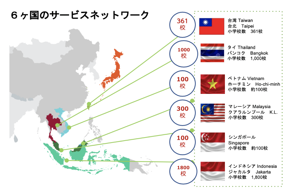 台湾、タイ、ベトナム、マレーシア、インドネシアの約3,500以上の小学校とのネットワーク