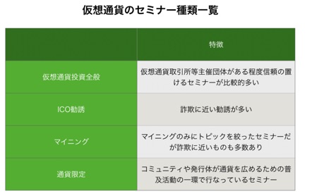 有料の仮想通貨セミナーには参加するべき 無料セミナーとの違いを紹介 仮想通貨コラム 仮想通貨 暗号資産 の比較 ランキングならhedge Guide