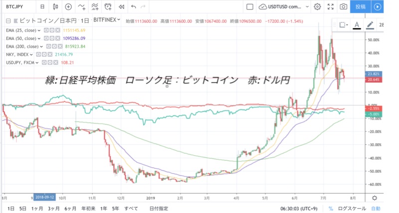 初心者が仮想通貨に投資する前にチェックしておきたい6つのポイント 仮想通貨コラム 仮想通貨 暗号資産 の比較 ランキングならhedge Guide