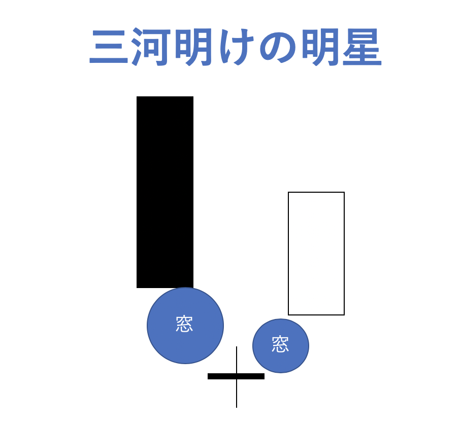 ローソク足の組み合わせからチャートを読み解く方法 仮想通貨コラム 仮想通貨の比較 ランキングならhedge Guide