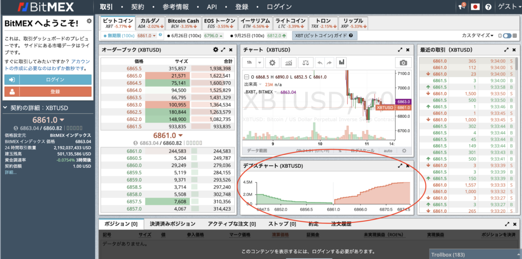 仮想通貨のトレーディングツール デプス Depth チャートを理解しよう 仮想通貨コラム 仮想通貨 暗号資産 の比較 ランキングならhedge Guide