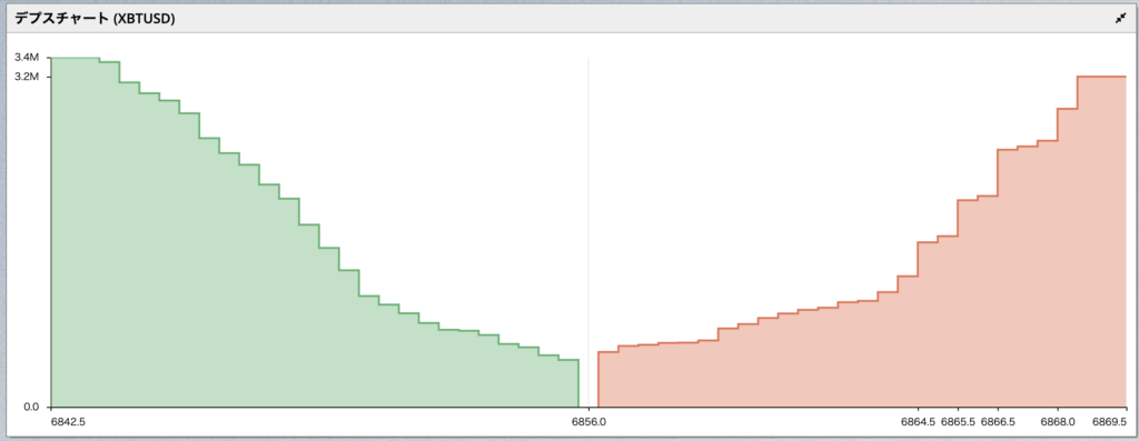 Bitmex ビットメックス チャートの完全ガイド 見方 使い方を徹底解説 Crypto Times