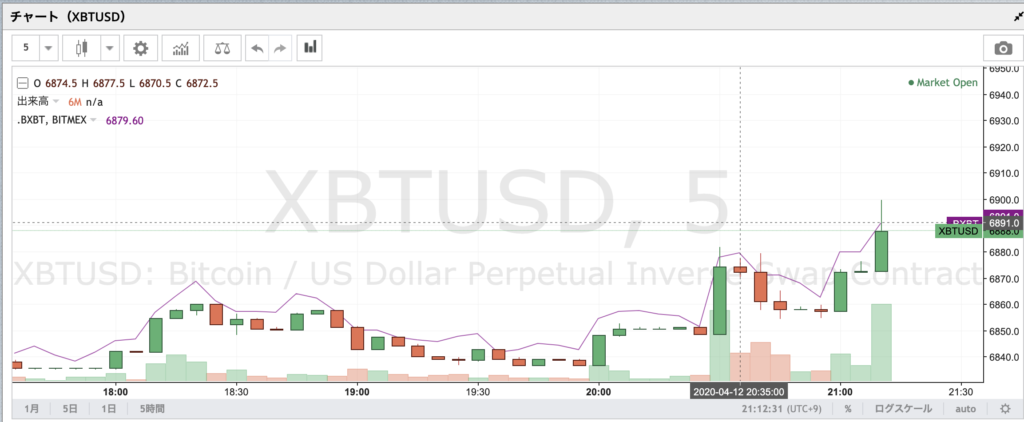 仮想通貨のトレーディングツール デプス Depth チャートを理解しよう 仮想通貨コラム 仮想通貨 暗号資産 の比較 ランキングならhedge Guide