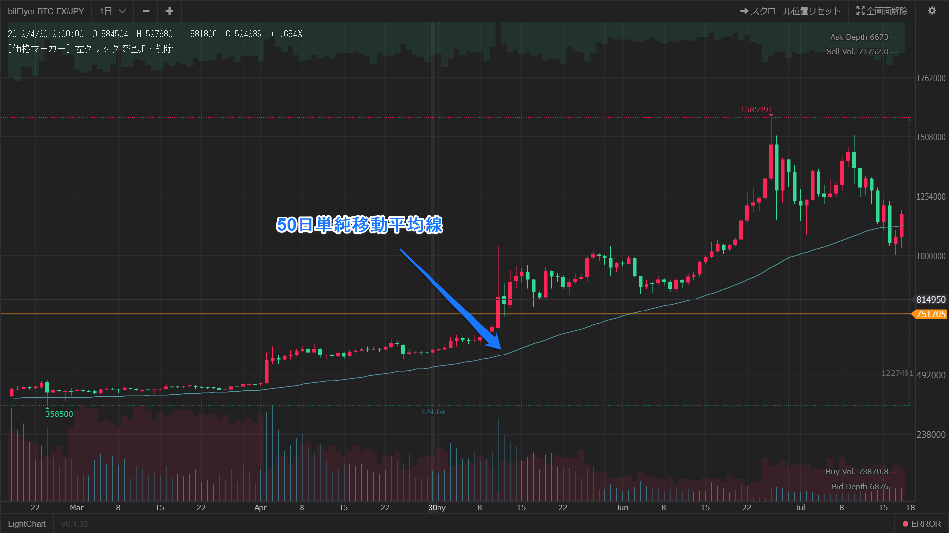 Bitflyerで活用したいトレード方法 移動平均線 仮想通貨コラム 仮想通貨 暗号資産 の比較 ランキングならhedge Guide