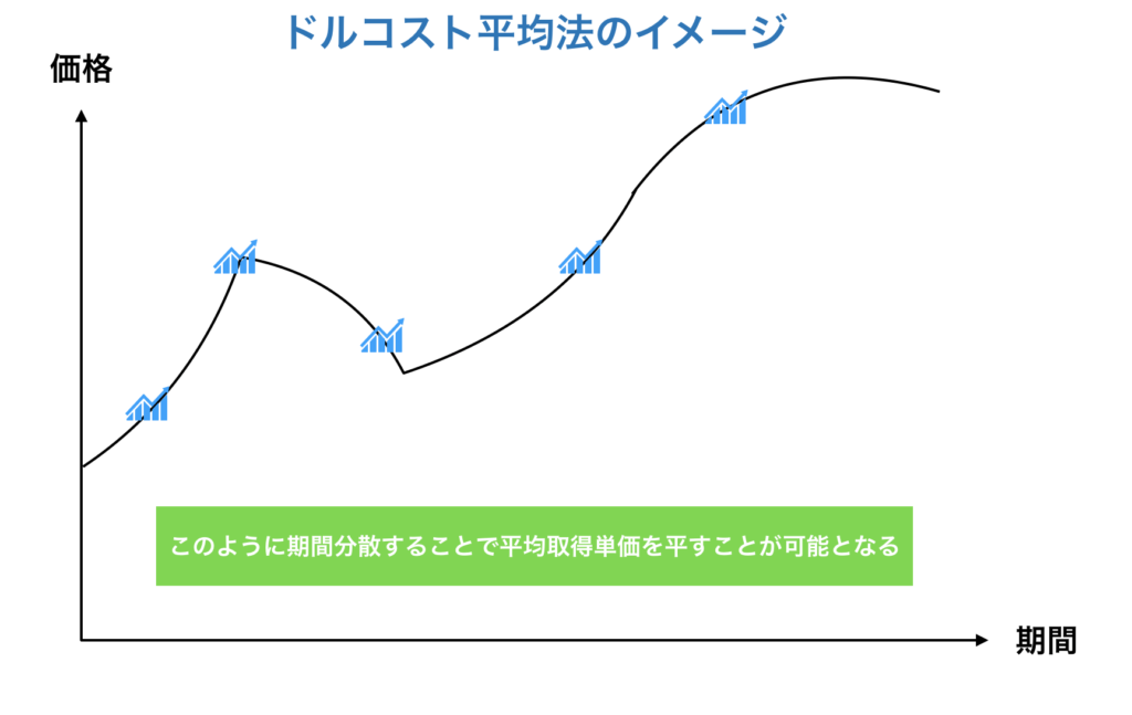 コツコツ３