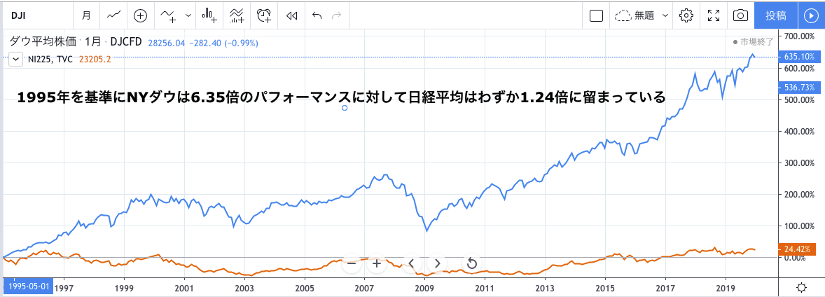 Invest small4