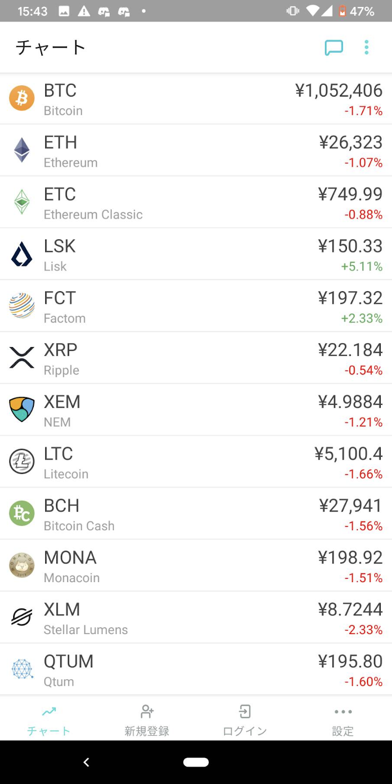 Coincheck reasons3