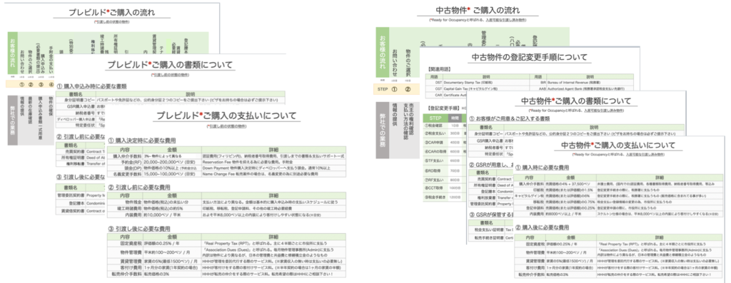 Gsr フィリピン不動産 投資 の評判 口コミ 不動産投資情報サイト Hedge Guide