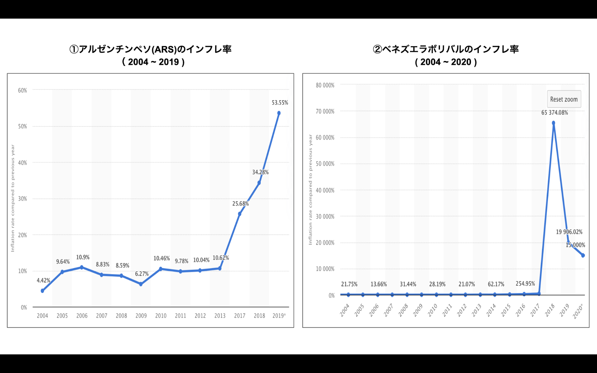 ビットコインは本当にインフレヘッジか ハイパーインフレ地域におけるビットコインの本当の使い道 仮想通貨コラム 仮想通貨 暗号資産 の比較 ランキングならhedge Guide