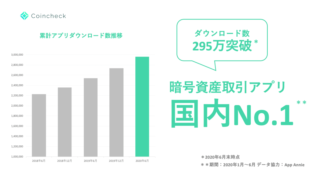 Coincheck2B