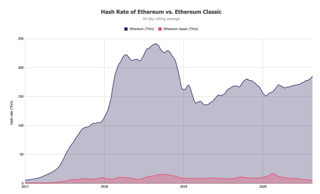 Coinmetrics