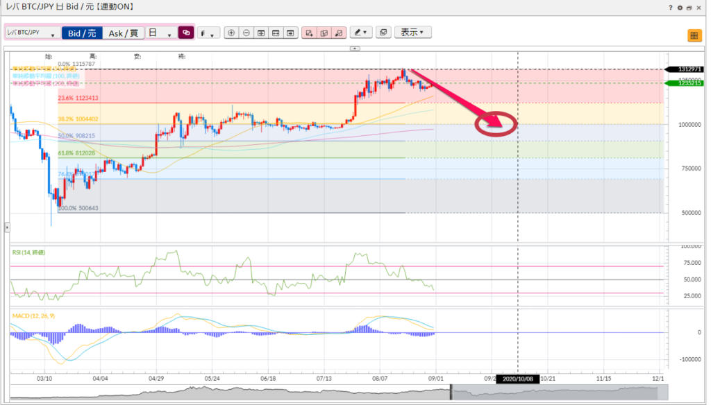 DMM Bitcoin Short3