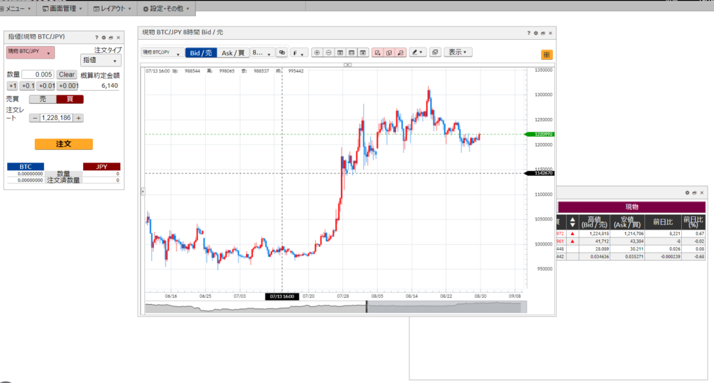 Dmm bitcoin 2