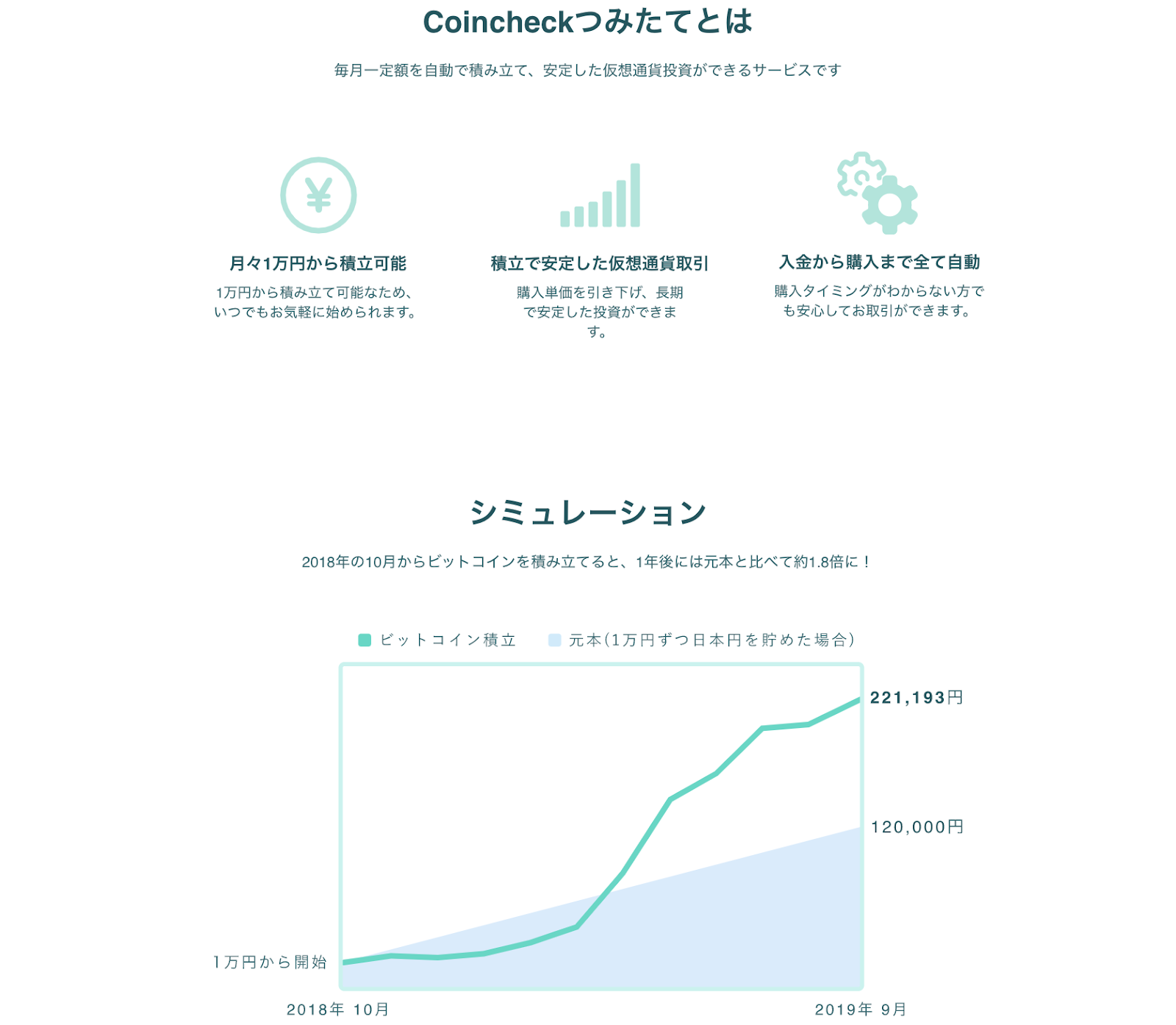 Coincheck4