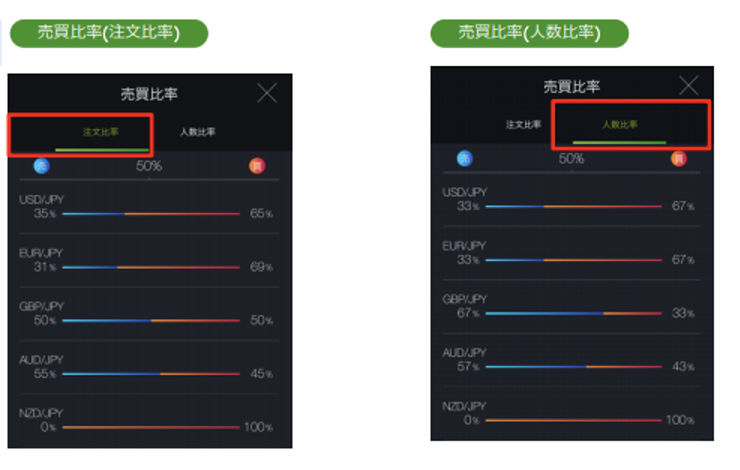 Dmm Fxの評判は メリット デメリットやスプレッド スワップ金利も Fxコラム 金融 投資メディアhedge Guide