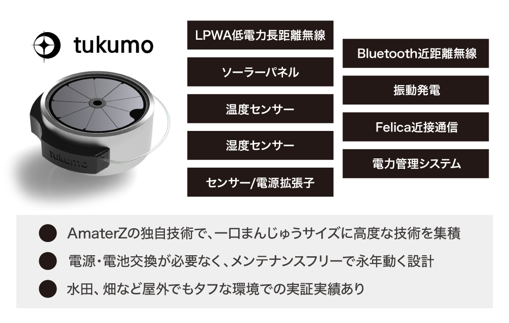 IoTシステム『tukumo（ツクモ）』