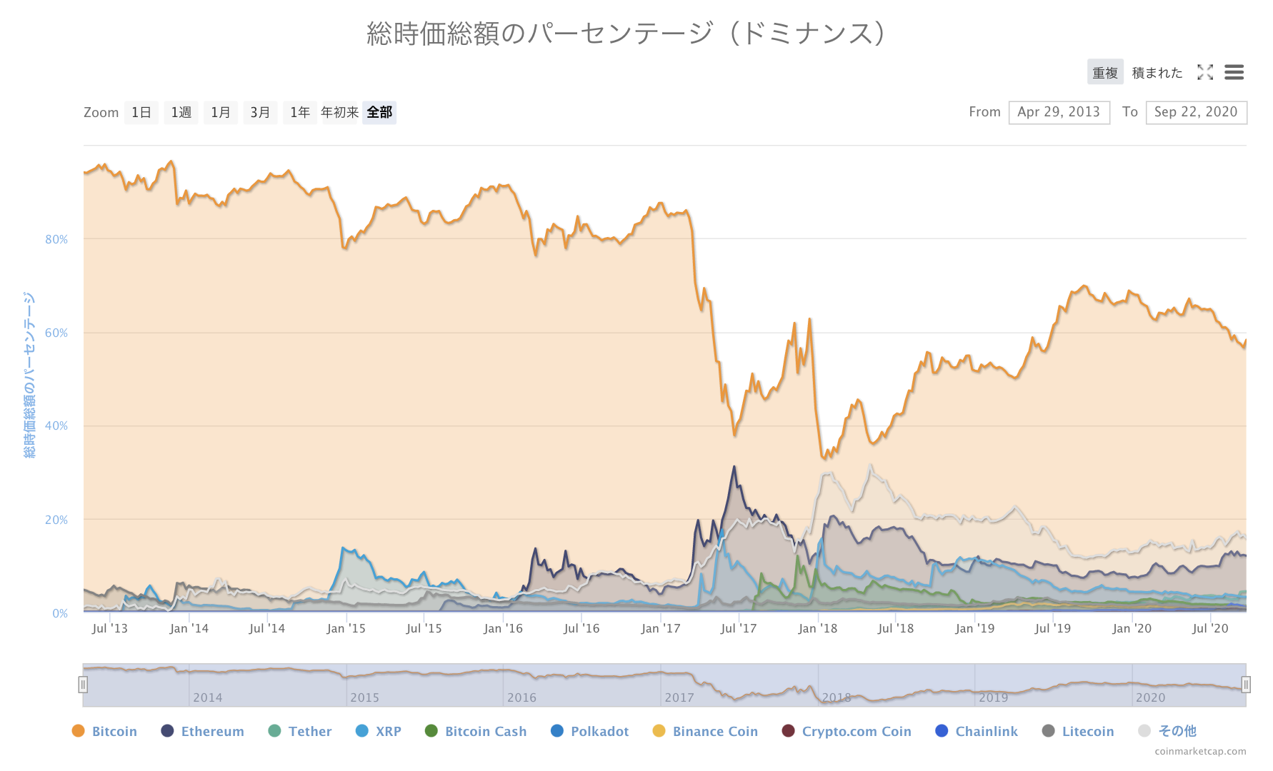 暗号資産のスイングトレードのポイント おすすめの暗号資産取引所 仮想通貨コラム 仮想通貨 暗号資産 の比較 ランキングならhedge Guide