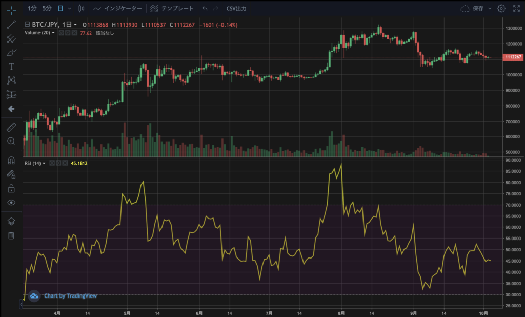 RSI