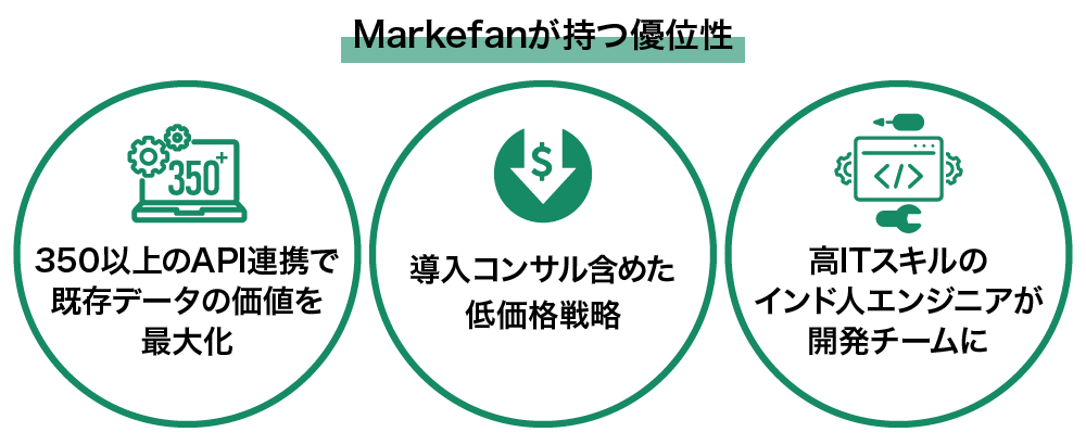Markefanの競合優位性