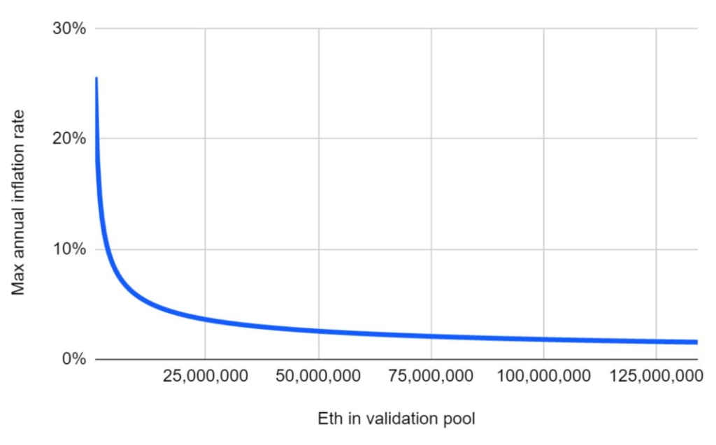 特集コラム Ethereumは何を可能にするか 仮想通貨コラム 仮想通貨 暗号資産 の比較 ランキングならhedge Guide