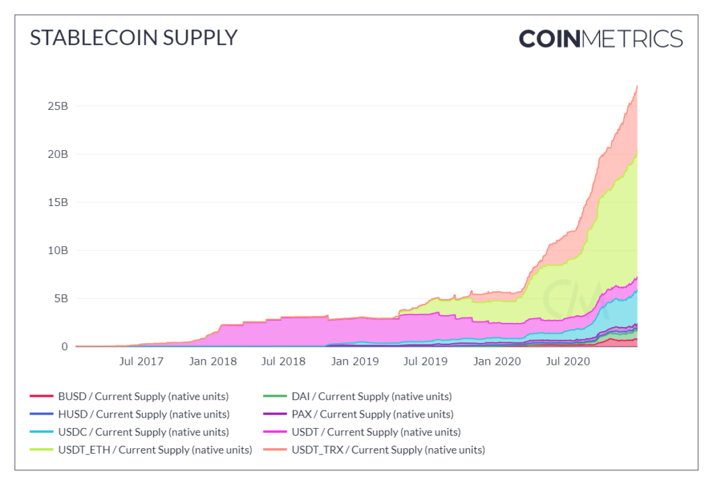 Stablecoin_supply