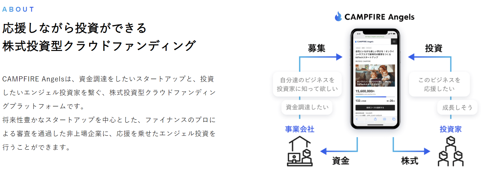 Campfire Angelsの評判は メリット デメリットと案件解説も 株式投資の比較 ランキングならhedge Guide