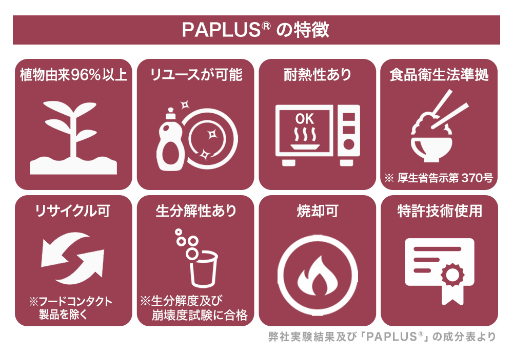 PAPLUS（パプラス）の特徴
