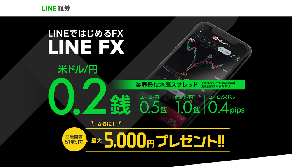 Line Fxの評判は メリット デメリットや他社スプレッドとの比較も Fxコラム 金融 投資メディアhedge Guide