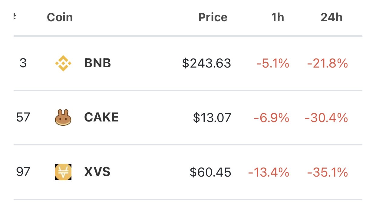 初心者の仮想通貨の始め方 仮想通貨コラム 仮想通貨の比較 ランキングならhedge Guide