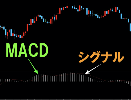 暗号資産取引所の元トレーダーが解説 テクニカル指標 Macd 仮想通貨コラム 仮想通貨 暗号資産 の比較 ランキングならhedge Guide