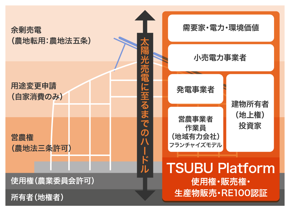 TSUBU プラットフォーム