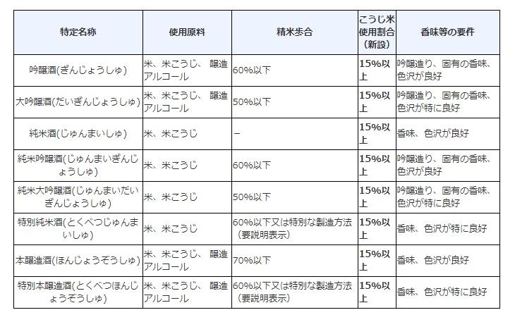 ふるさと納税で人気の日本酒返礼品ランキングと選び方【2021年版】 | ふるさと納税の比較・ランキングならHEDGE GUIDE