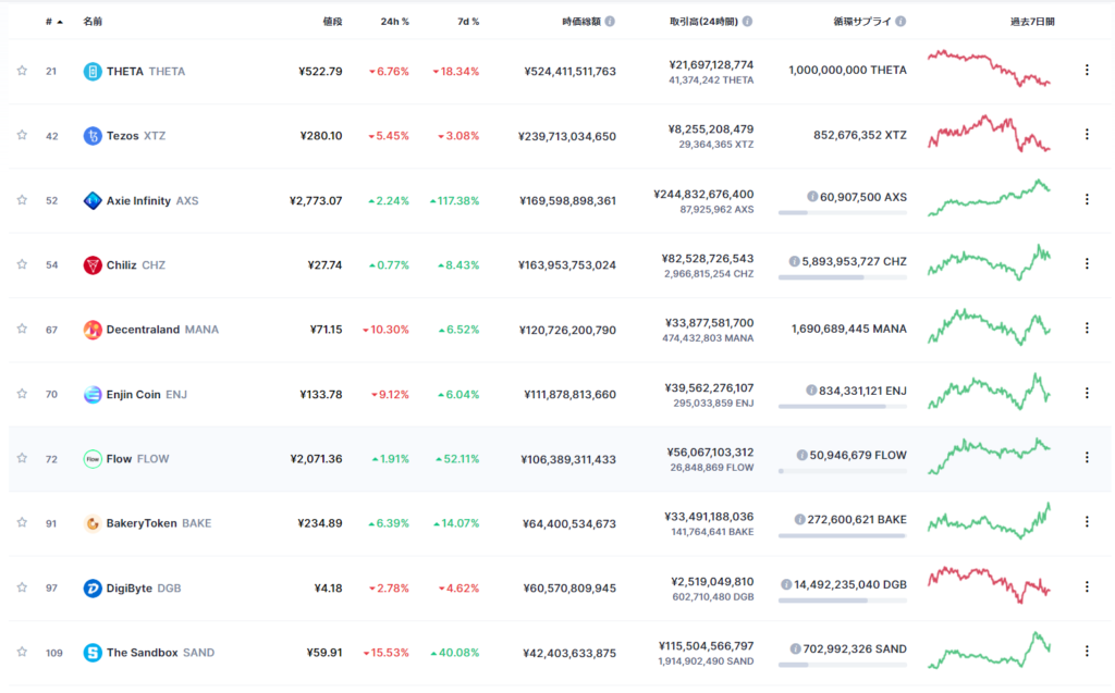 仮想通貨取引所の元トレーダーが解説 注目のnft関連の仮想通貨について 仮想通貨コラム 仮想通貨 暗号資産 の比較 ランキングならhedge Guide