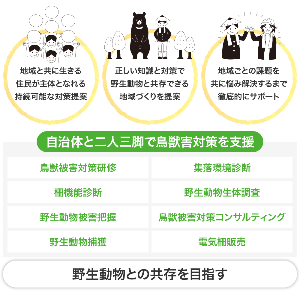 年間約850億円の獣害対策負担を緩和 野生動物と共存できる社会目指すソーシャルベンチャーがfundinnoで株式投資型cfへ 株式投資の比較 ランキングならhedge Guide