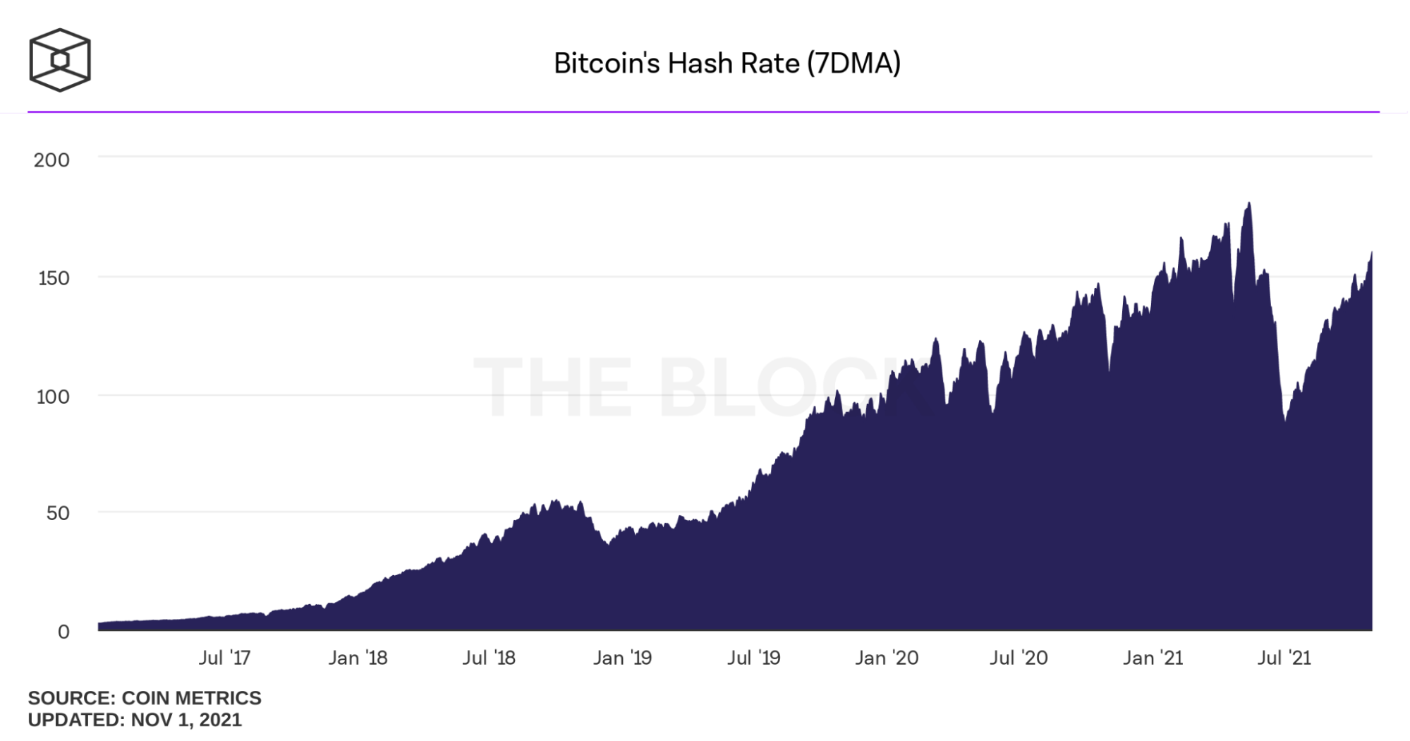 2021 11 2 仮想通貨マーケットレポート ビットコインはレンジの範囲内での値動きに 仮想通貨ニュース 仮想通貨 暗号資産 の比較 ランキングならhedge Guide