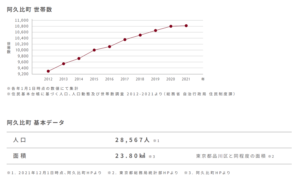 愛知県知多郡阿久比町の人口推移