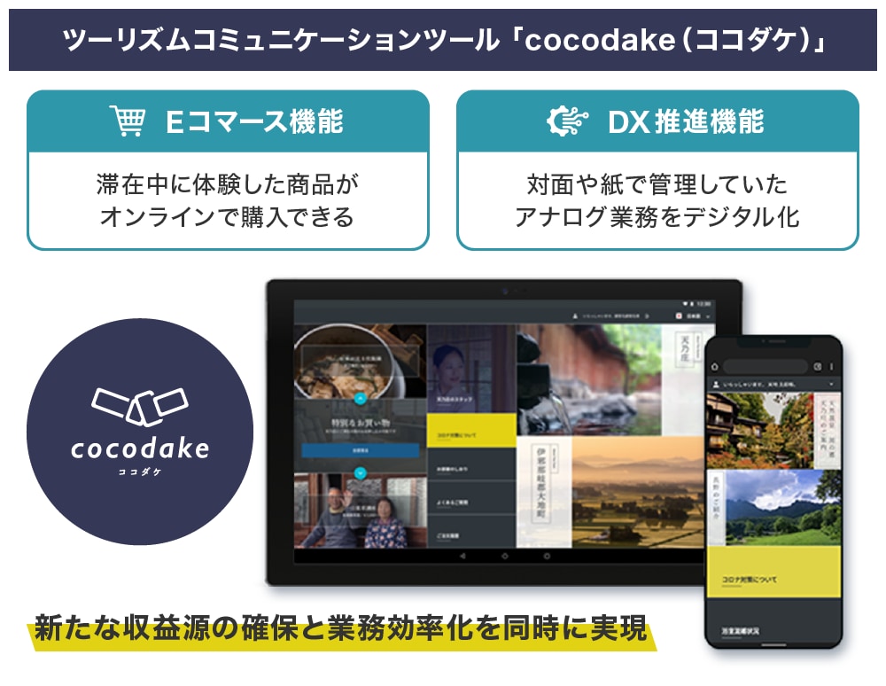 宿泊施設向けDX化ツール「cocodake（ココダケ）」
