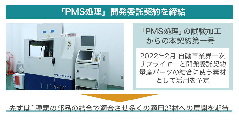 1社から量産部材へのPMS処理の開発委託契約を受注