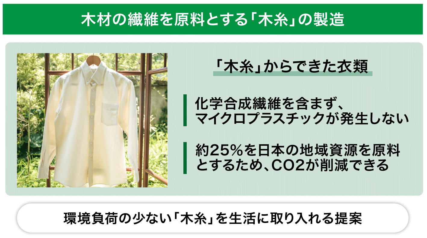 日本で初めてヒノキ単体を原料とする木糸を素材とした製品を展開