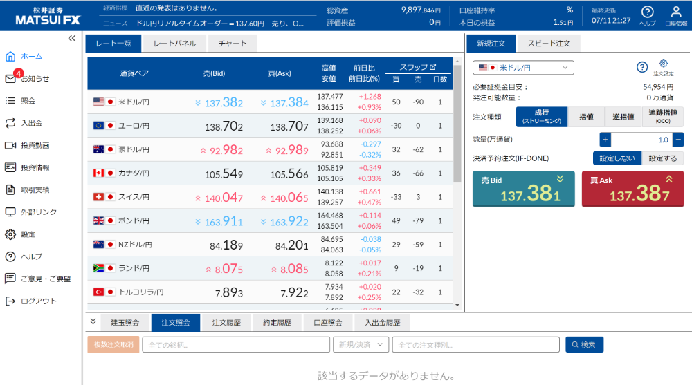 松井証券FXレバレッジ率
