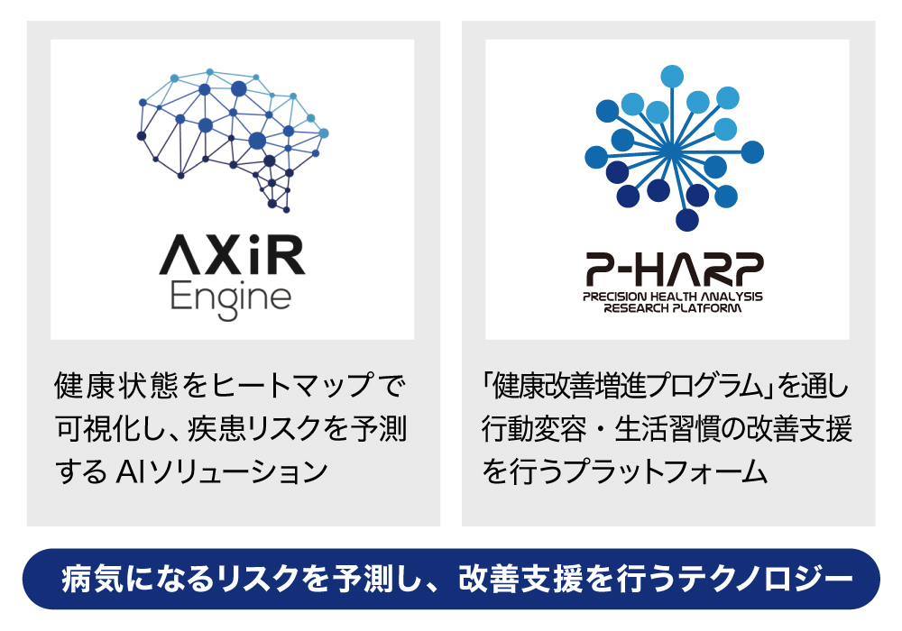 「AXiR Engine（アクシアエンジン）」と「P-HARP（ピーハープ）」