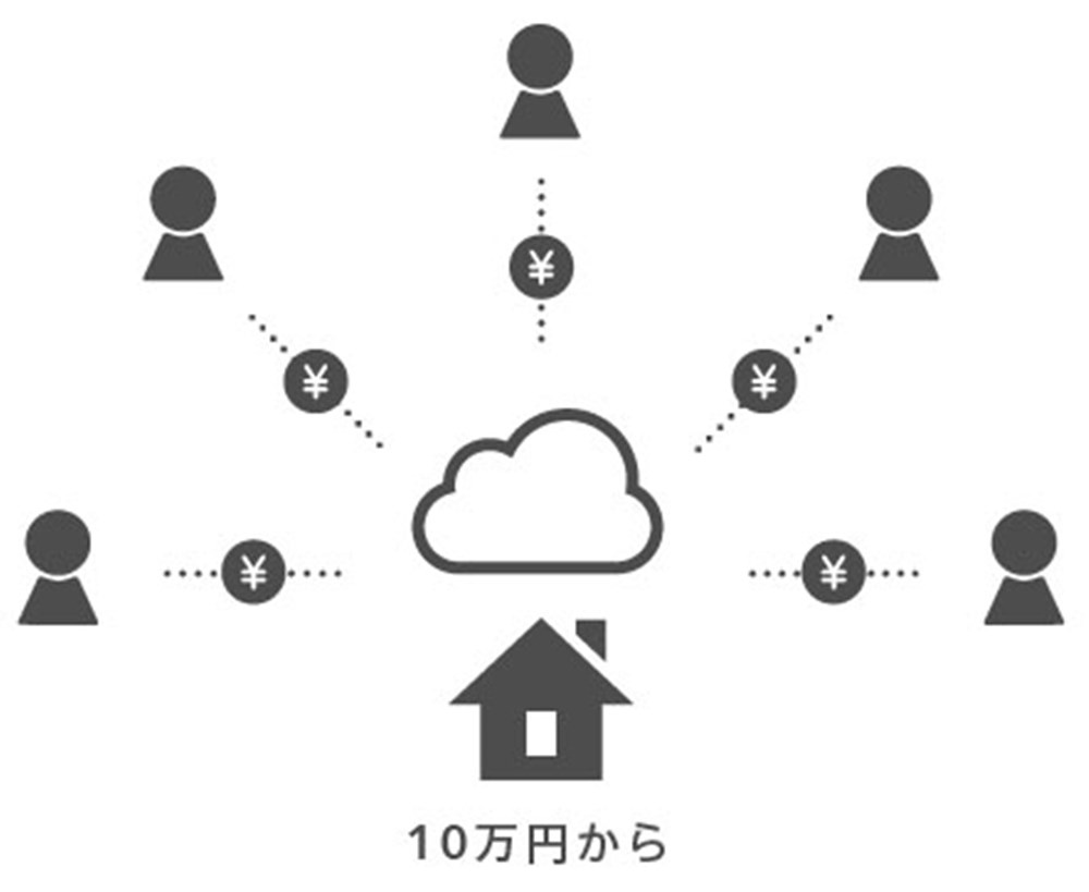不動産投資型クラウドファンディング