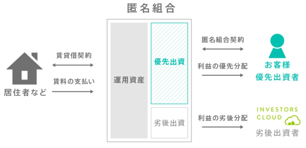 仕組み