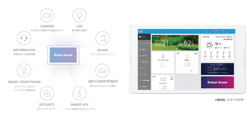 キャピタル重視型第5号TATERU APファンド 機能