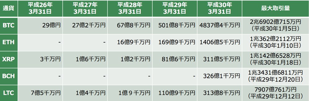 一日あたりの取引量推移